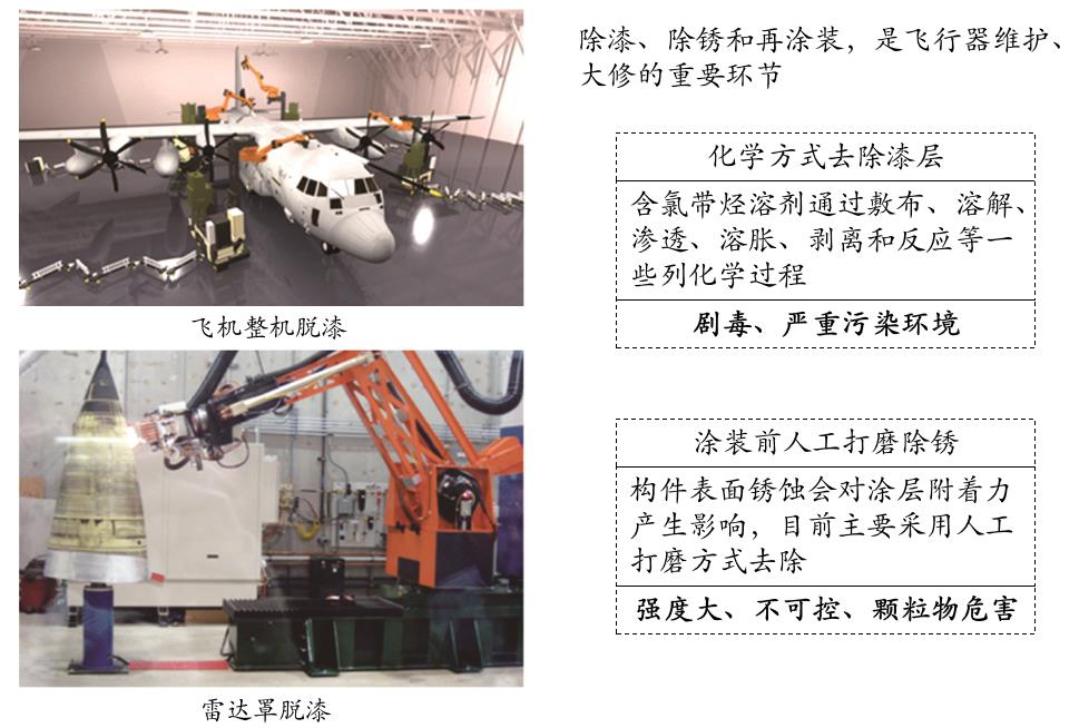 激光清洗在航天航空裝備制造領域中的應用